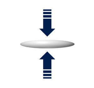 使用SLC柔軟粒子的優(yōu)勢