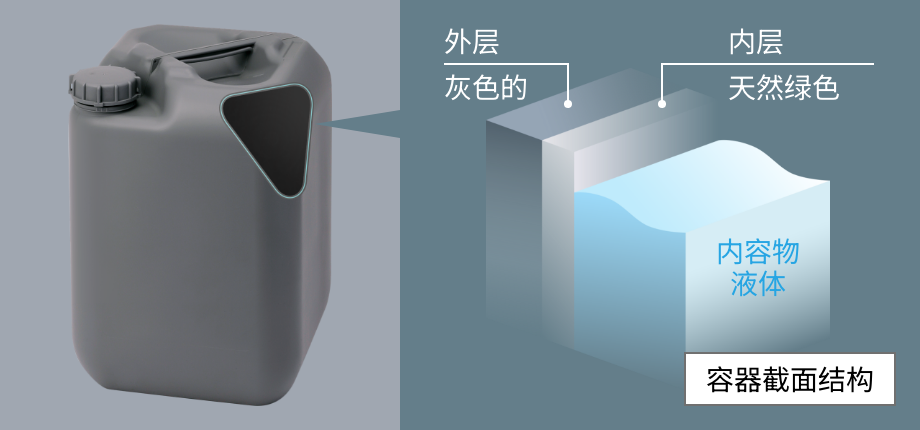 潔凈容器截面結(jié)構(gòu)