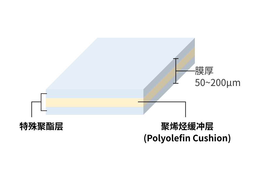 離型膜的多層結(jié)構(gòu)