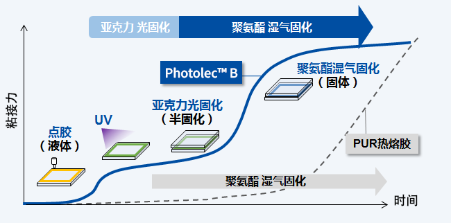 製品コンセプト畫像1