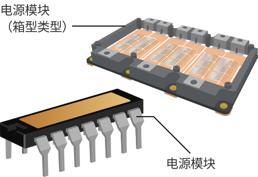 功率半導(dǎo)體